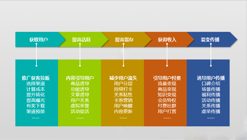 访客少？转化差？淘宝店铺标题优化必不可少！